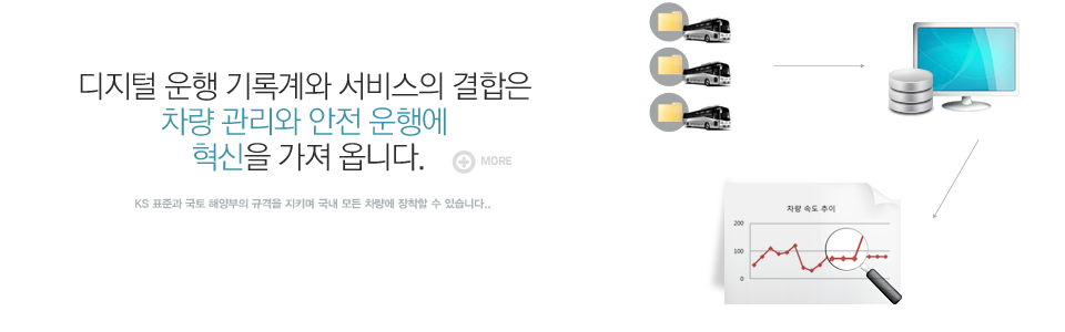 디지털 운행 기록계와 서비스의 결합은 차량 관리와 안전 운행에 혁신을 가져 옵니다.