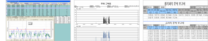 DTG 프로그램을 이용한 운행정보 관리