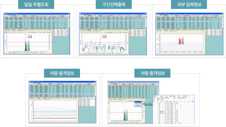 일일 주행조회, 구간선택 출력, 외부 입력정보, 차량 충격정보, 차량 충격정보