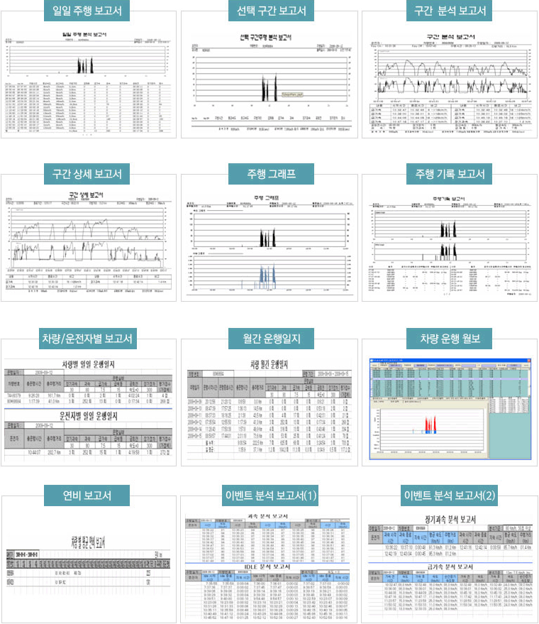 일일 주행 보고서, 선택 구간 보고서, 구간 분석 보고서, 구간 상세 보고서, 주행 그래프, 주행 기록 보고서, 차량/운전자별 보고서, 월간 운행일지, 차량 운행 월보, 연비 보고서, 이벤트 분석 보고서(1), 이벤트 분석 보고서(2)