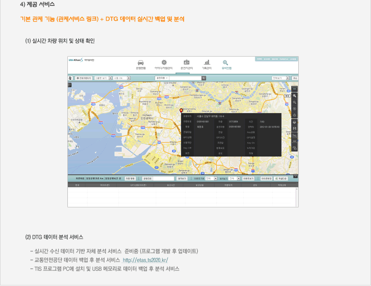4) 제공 서비스 : 기본 관제 기능 (관제서비스 링크) + DTG 데이터 실시간 백업 및 분석, (1) 실시간 차량 위치 및 상태 확인(2) DTG 데이터 분석 서비스 ,  - 실시간 수신 데이터 기반 자체 분석 서비스  준비중 (프로그램 개발 후 업데이트,     - 교통안전공단 데이터 백업 후 분석 서비스  http://etas.ts2020.kr/, - TIS 프로그램 PC에 설치 및 USB 메모리로 데이터 백업 후 분석 서비스 