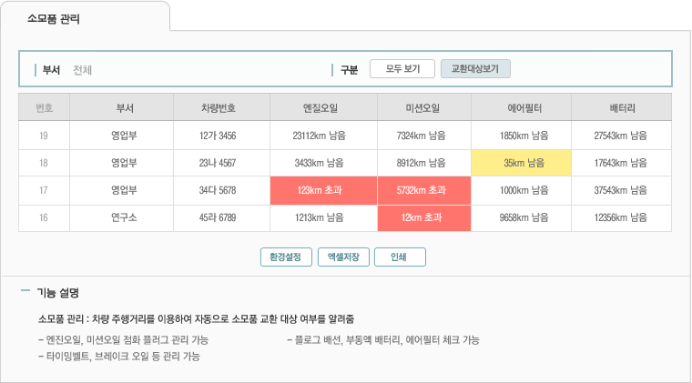소모품 관리