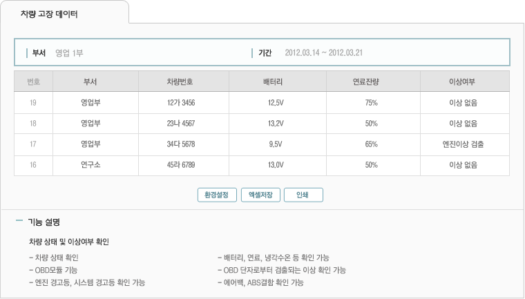 차량 고장 데이터